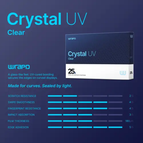 Wrapd Crystal UV - UV PET protection d'écran Film (25 lot) (Clear) – Image 2