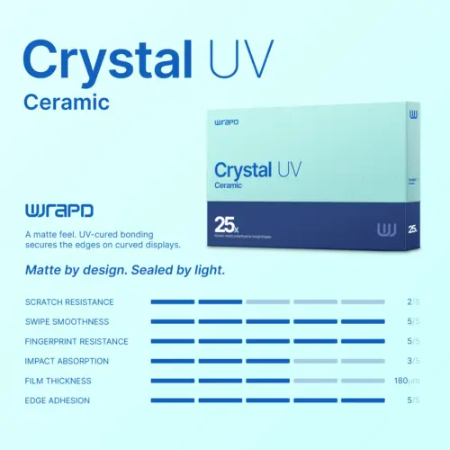 Wrapd Crystal UV - UV PET protection d'écran Film (25 lot) (Matte) – Image 2